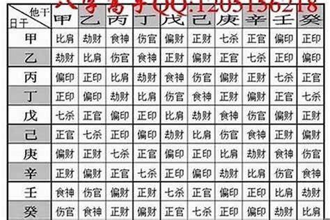 八字怎樣算重|八字重量